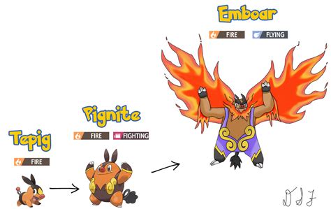 emboar evolution line.